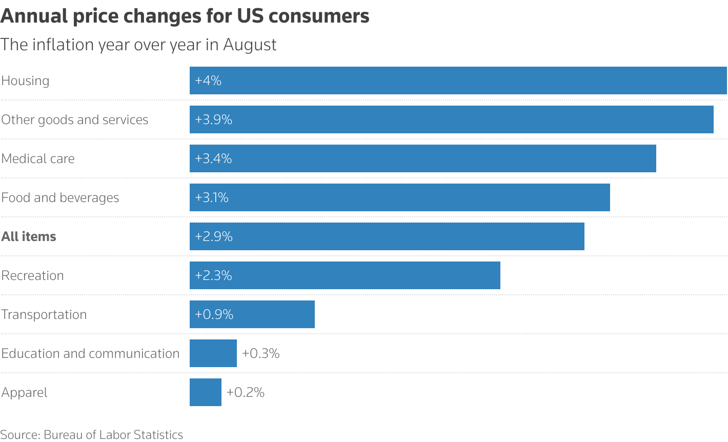Read more about the article U.S. Consumer Inflation Accelerates weekly Jobless Claims Near Four-Year Peak. By Noko David