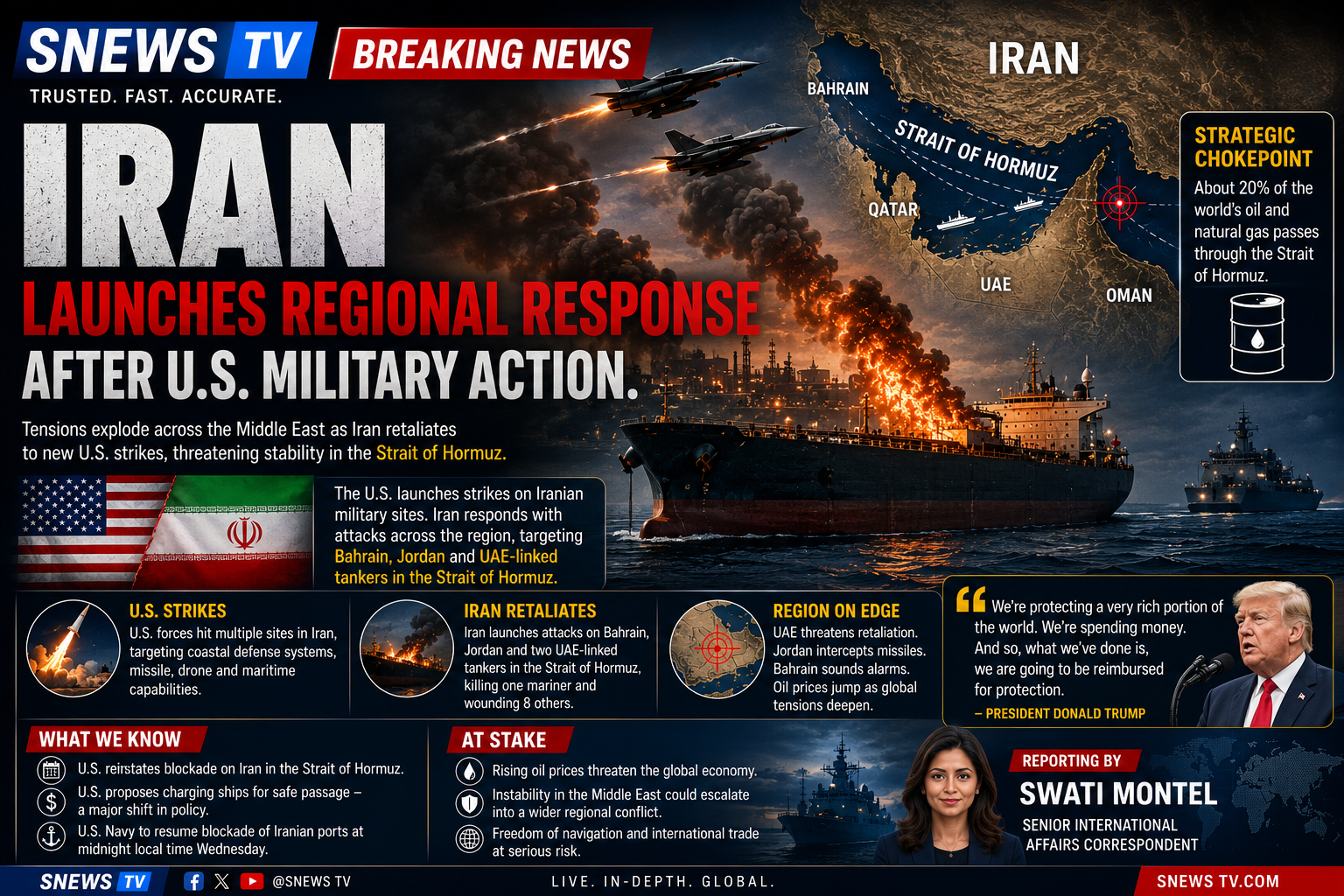 You are currently viewing Iran Launches Regional Response After U.S. Military Action. By Swati Montel.
