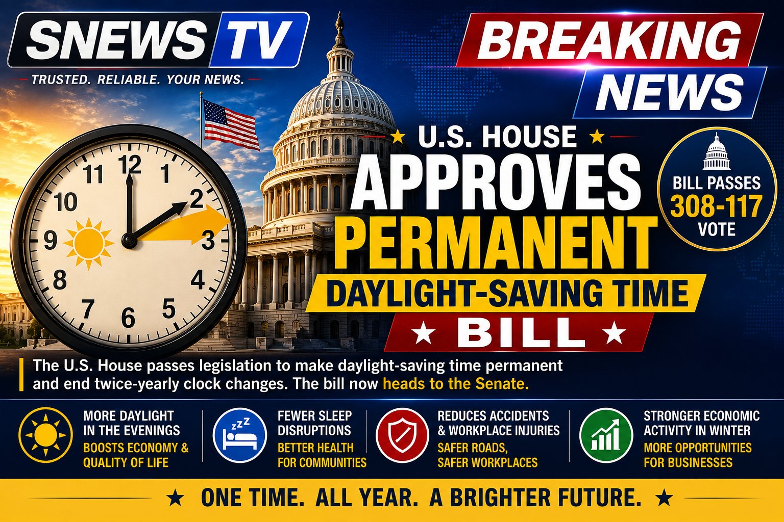 You are currently viewing U.S. House Approves Permanent Daylight-Saving Time Bill. By Katy Moore.